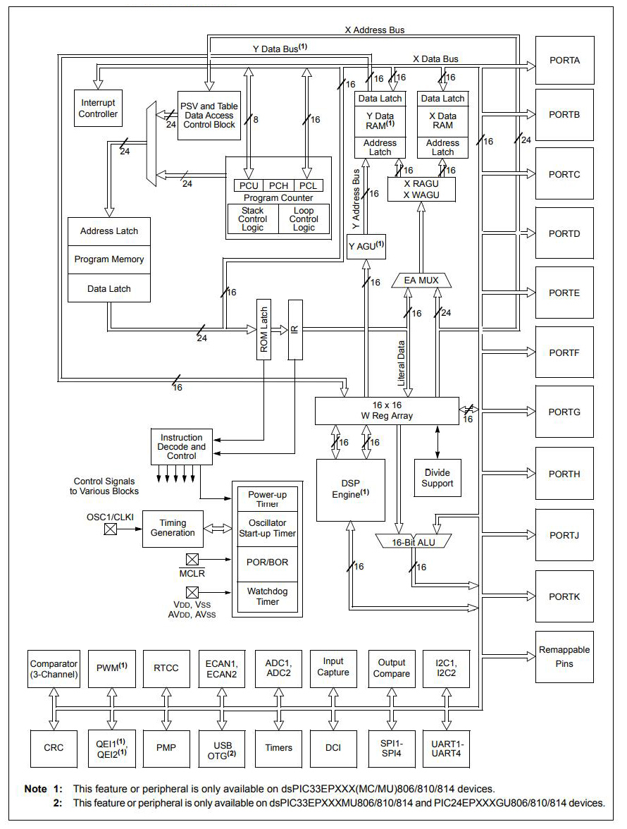 DSPIC33EP512MU810-E PT